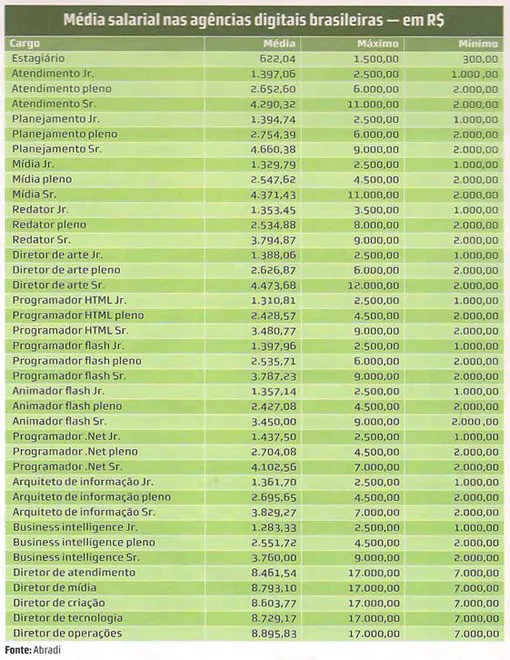 Tabela Cargos Salarios Agencias