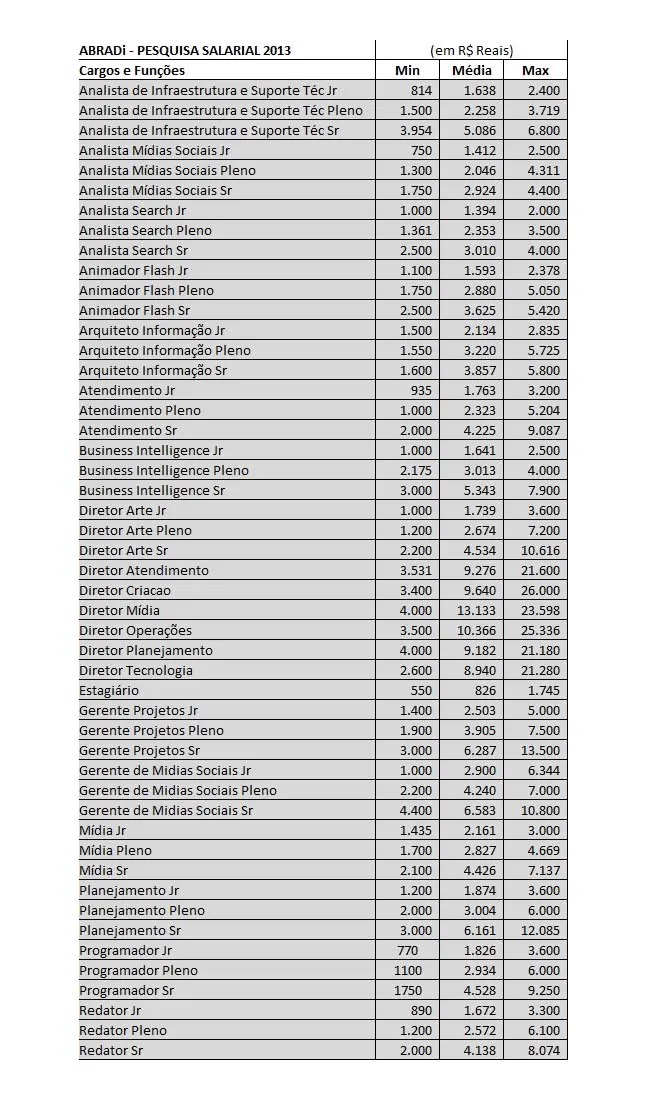 Tabela Salario Agencia Publicidade 2014 Abradi