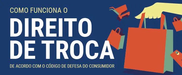 Direito troca produto Como Funciona