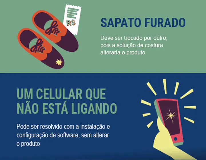 Direito troca produto Como Funciona