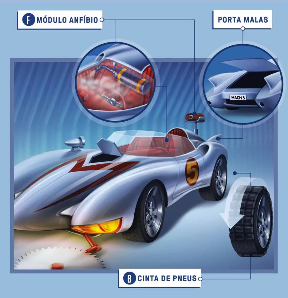 Speed Racer Mach 5