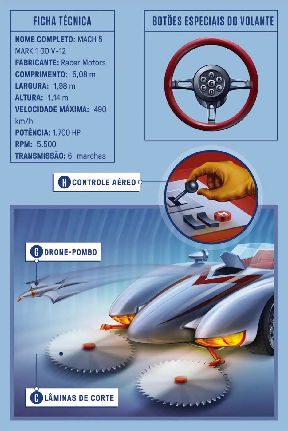 Speed Racer Mach 5