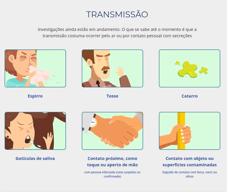 Saiba Tudo Coronavírus