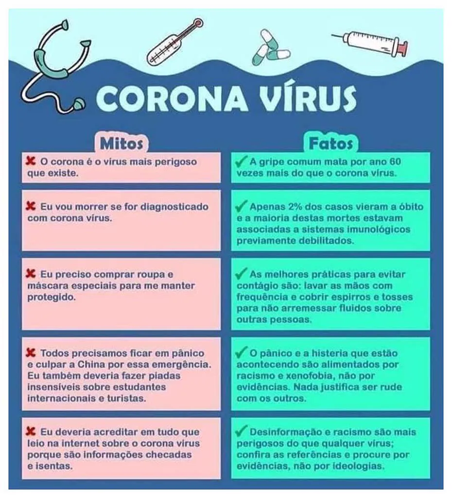 Saiba Tudo Coronavírus